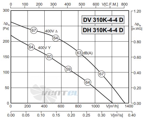 Rosenberg DV 310 K-4-4 D - описание, технические характеристики, графики